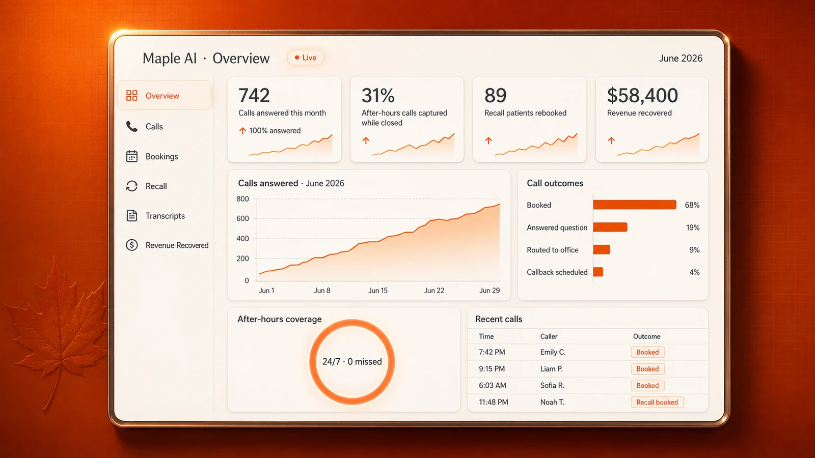 Your dashboard